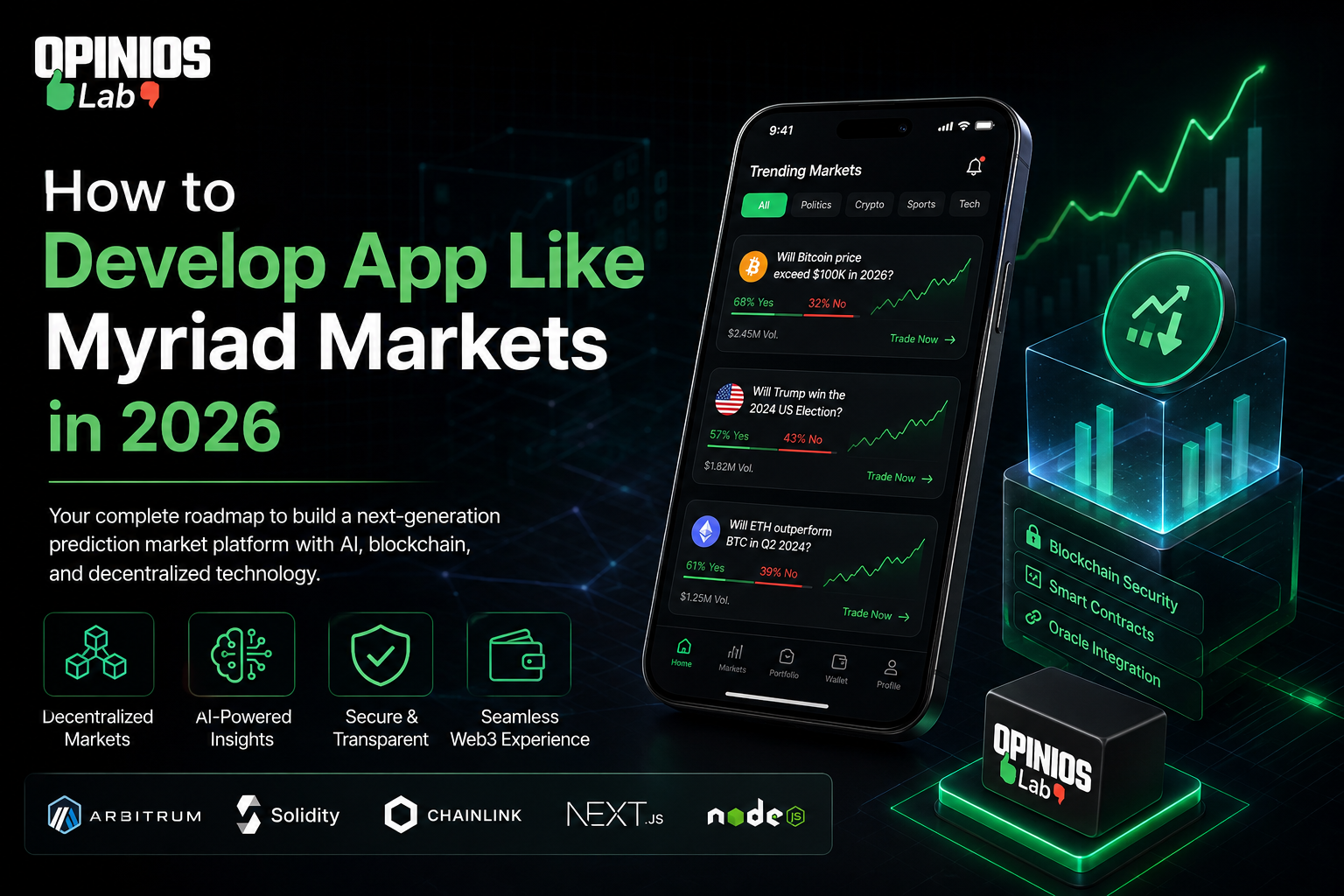 develop app like myriad market develop app like myriad markets