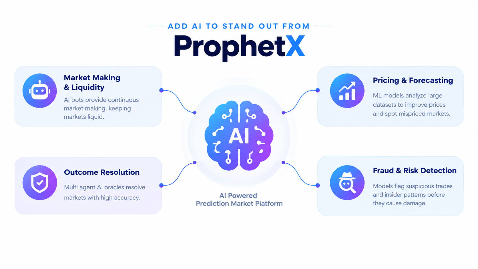 AI powered prediction market platform architecture