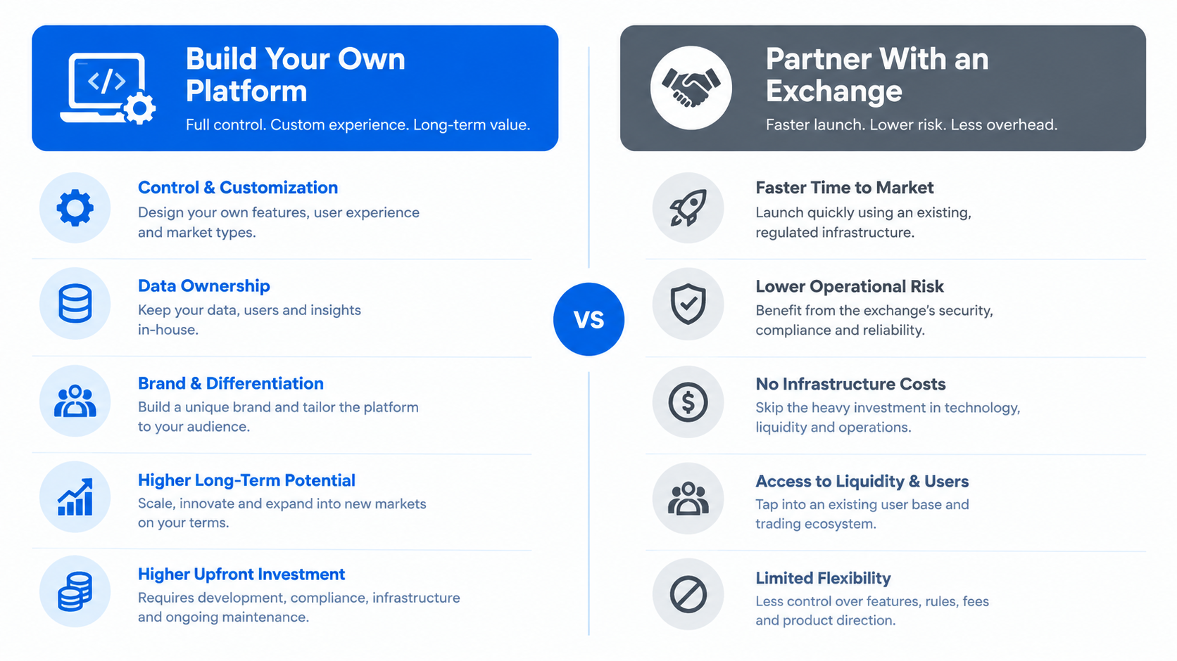 build your own prediction market platform vs partner comparison