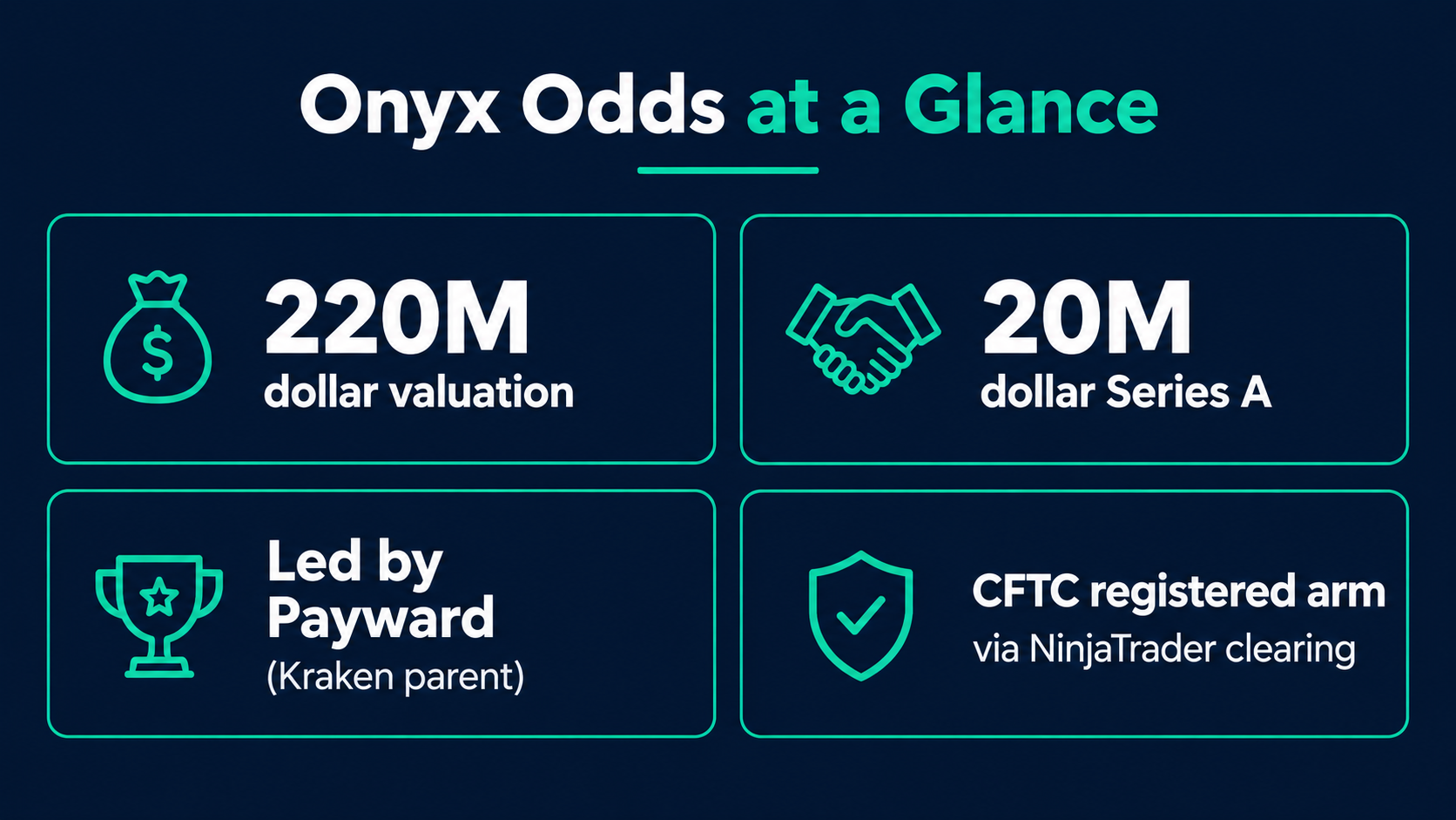 Onyx Odds funding and model snapshot