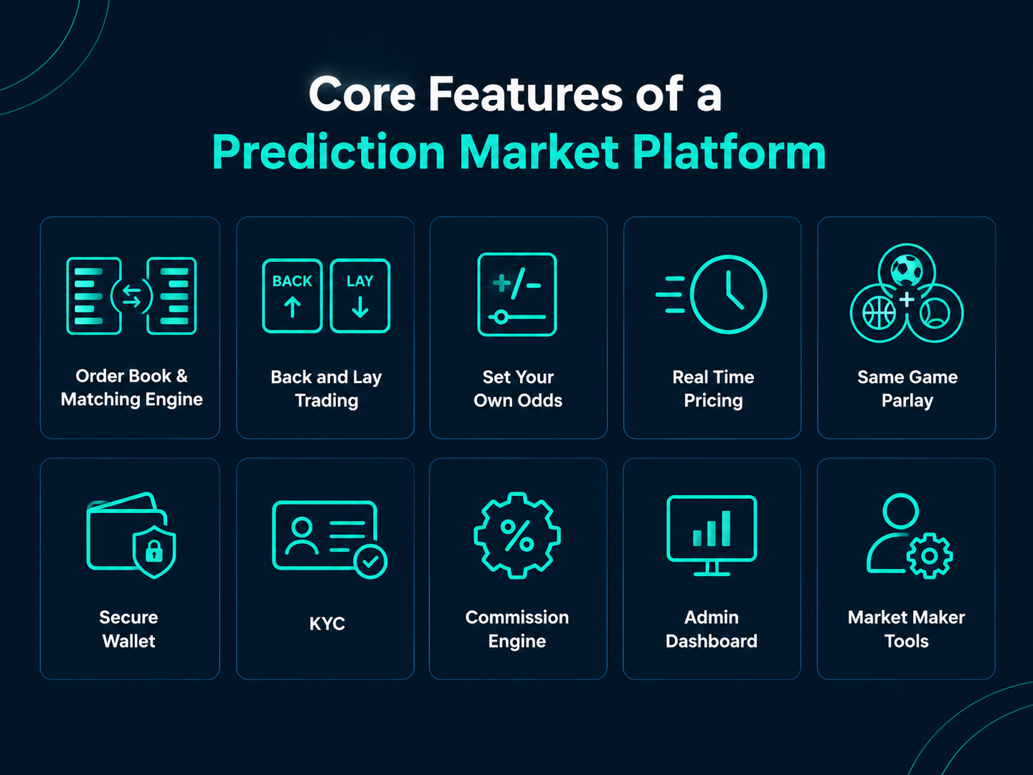 core features of a prediction market platform like Onyx Odds.